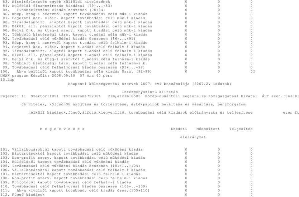 alaptól kapott továbbadási célú műk-i kiadás 0 0 0 89. Elkül. áll. pénzalaptól kapott továbbadási célú műk-i kiadás 0 0 0 90. Helyi önk. és ktsg-i szerv. kapott t.adási célú műk-i kiadás 0 0 0 91.