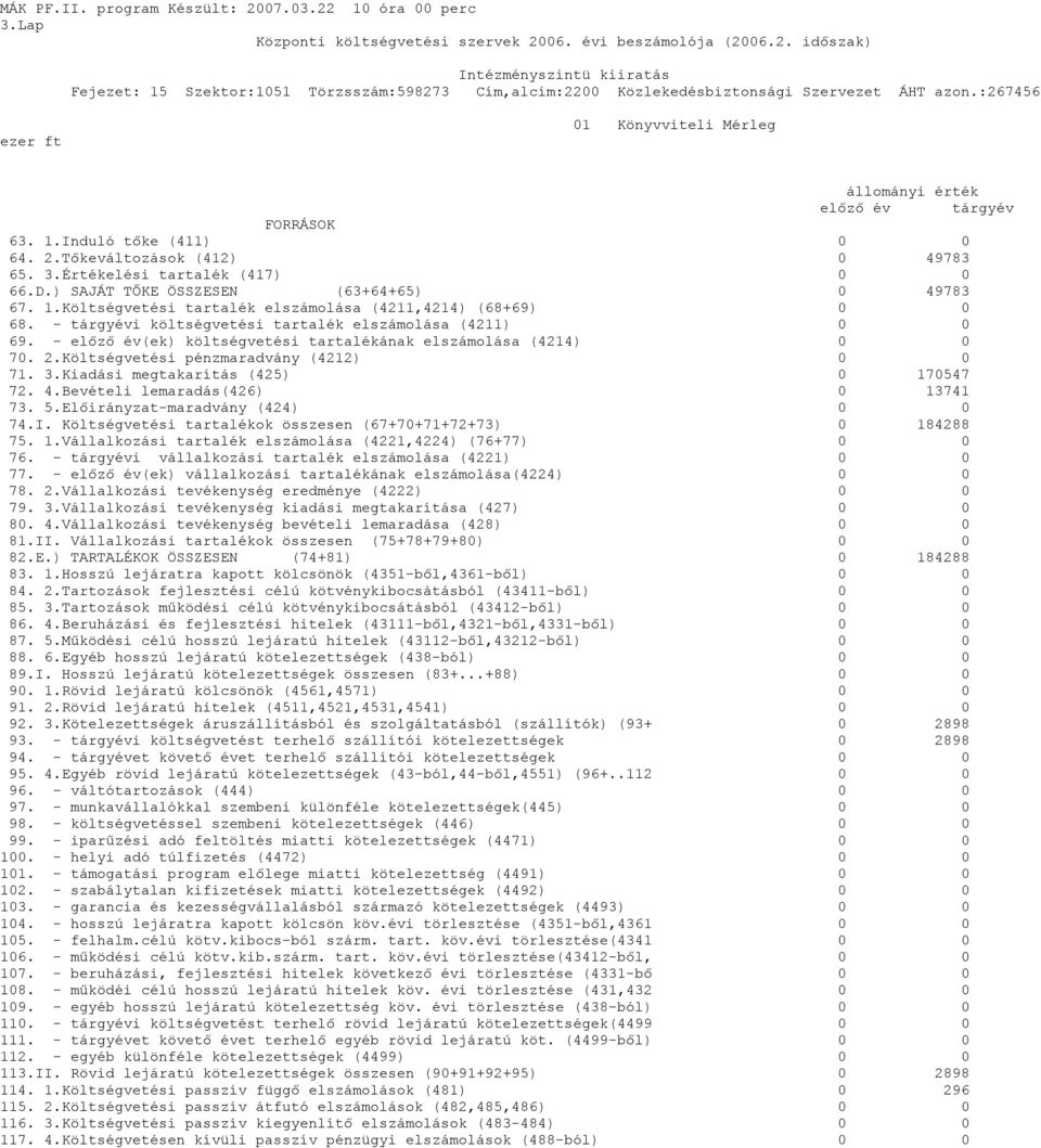 - előző év(ek) költségvetési tartalékának elszámolása (4214) 0 0 70. 2.Költségvetési pénzmaradvány (4212) 0 0 71. 3.Kiadási megtakarítás (425) 0 170547 72. 4.Bevételi lemaradás(426) 0 13741 73. 5.