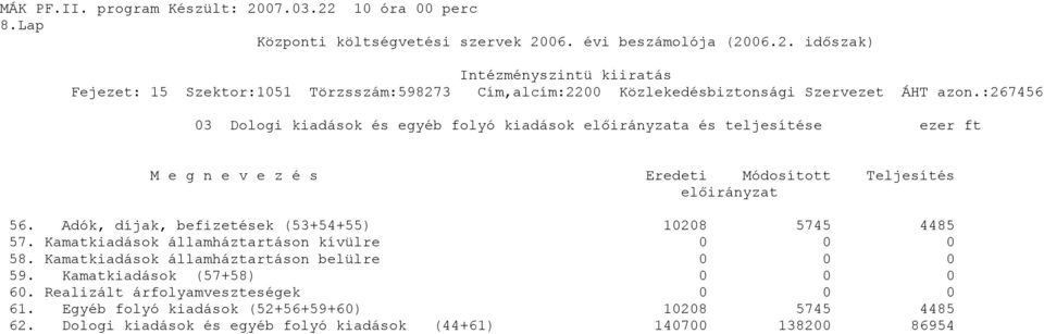 Kamatkiadások államháztartáson kívülre 0 0 0 58. Kamatkiadások államháztartáson belülre 0 0 0 59.