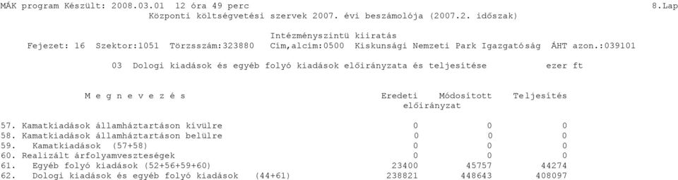 :3911 3 Dologi kiadások és egyéb folyó kiadások előirányzata és teljesítése ezer ft M e g n e v e z é s Eredeti Módosított Teljesítés előirányzat 57.