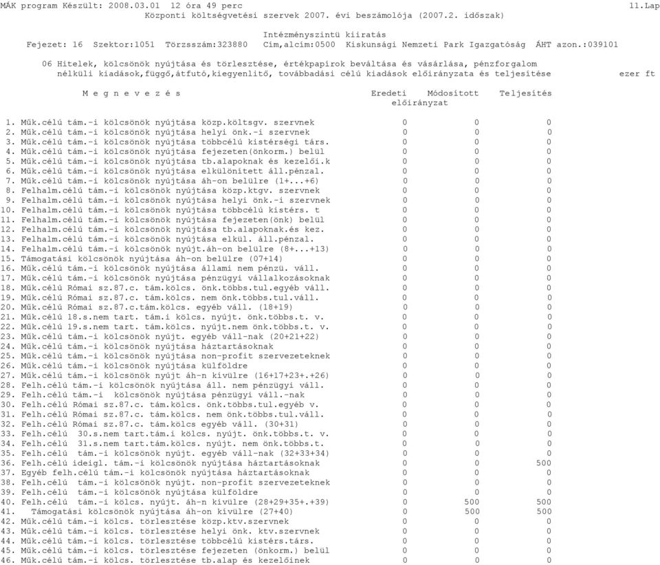 :3911 6 Hitelek, kölcsönök nyújtása és törlesztése, értékpapírok beváltása és vásárlása, pénzforgalom nélküli kiadások,függő,átfutó,kiegyenlitő, továbbadási célú kiadások előirányzata és teljesítése