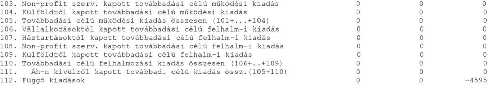 Háztartásoktól kapott továbbadási célú felhalm-i kiadás 18. Non-profit szerv. kapott továbbadási célú felhalm-i kiadás 19.