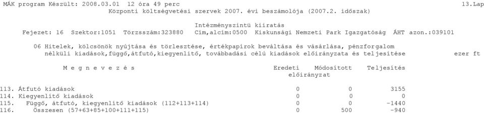 :3911 6 Hitelek, kölcsönök nyújtása és törlesztése, értékpapírok beváltása és vásárlása, pénzforgalom nélküli kiadások,függő,átfutó,kiegyenlitő, továbbadási