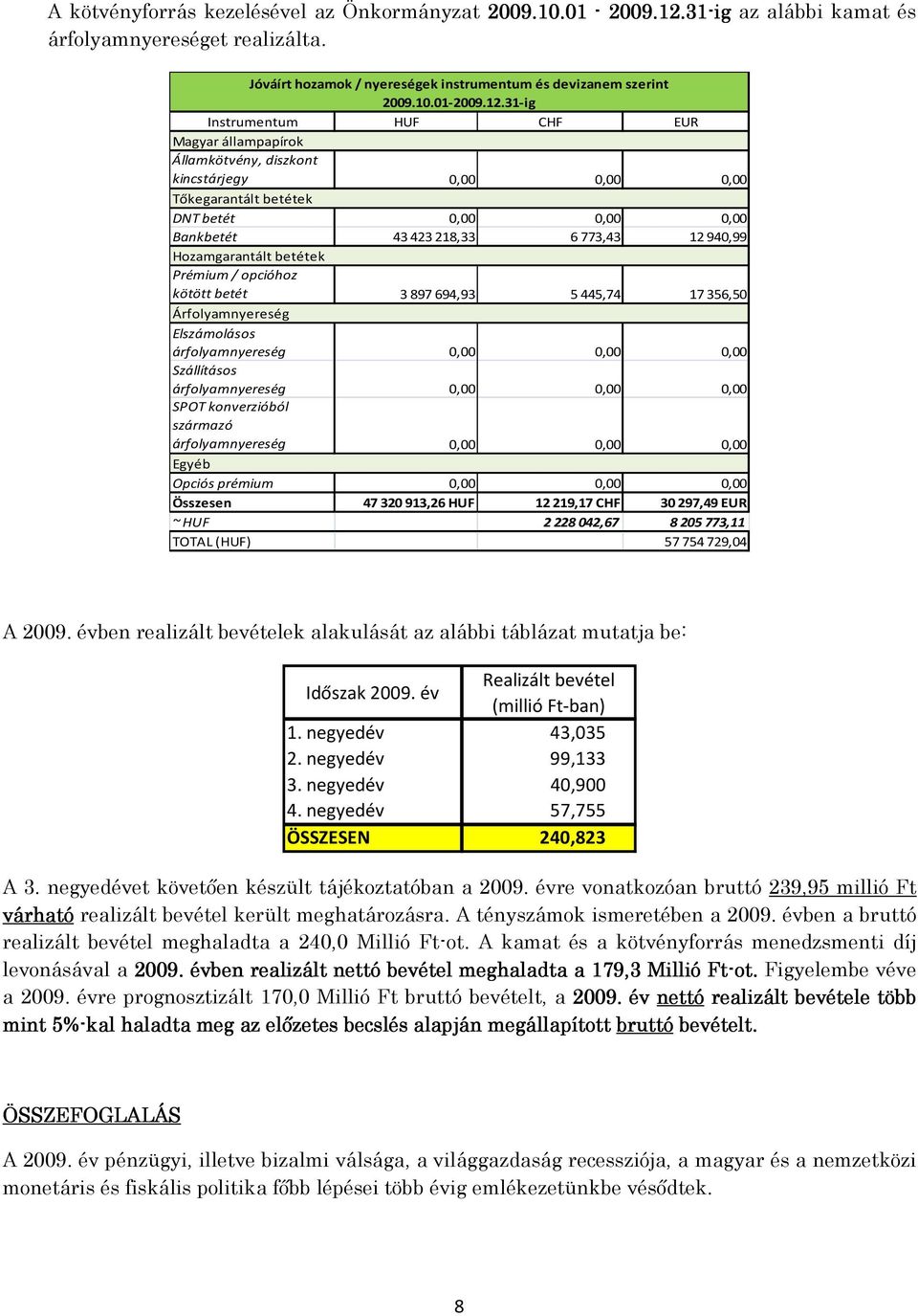 31-ig kincstárjegy 0,00 0,00 0,00 DNT betét 0,00 0,00 0,00 Bankbetét 43423 218,33 6773,43 12940,99 Prémium / opcióhoz kötött betét 3897694,93 5445,74 17356,50 Árfolyamnyereség Elszámolásos