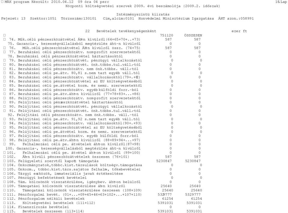 Beruházási célú pénzeszközátv. non-profit szervezetektől 0 0 78. Beruházási célú pénzeszközátvétel háztartásoktól 0 0 79. Beruházási célú pénzeszközátvét. pénzügyi vállalkozástól 0 0 80.