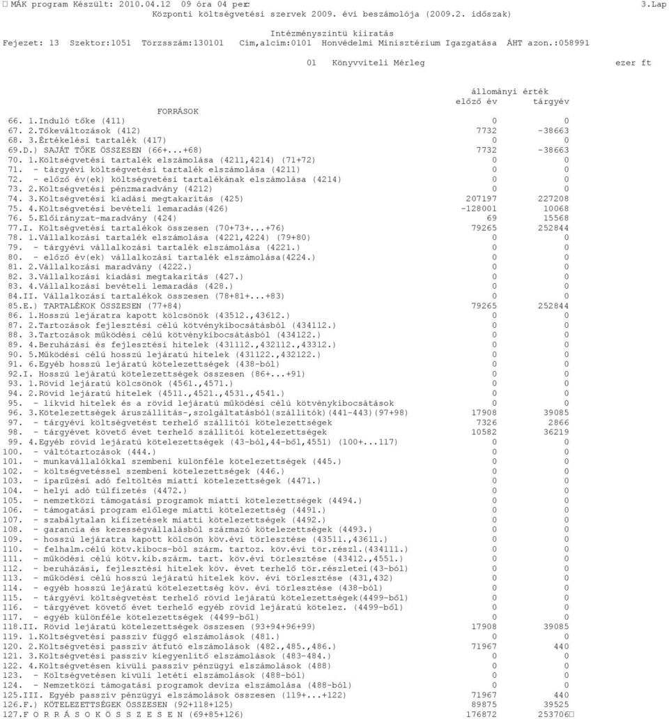 - tárgyévi költségvetési tartalék elszámolása (4211) 0 0 72. - előző év(ek) költségvetési tartalékának elszámolása (4214) 0 0 73. 2.Költségvetési pénzmaradvány (4212) 0 0 74. 3.