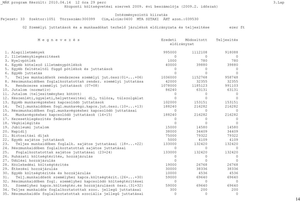 Alapilletmények 995000 1112108 918088 2. Illetménykiegészítések 0 3. Nyelvpótlék 1000 780 780 4. Egyéb kötelező illetménypótlékok 40000 39880 39880 5.