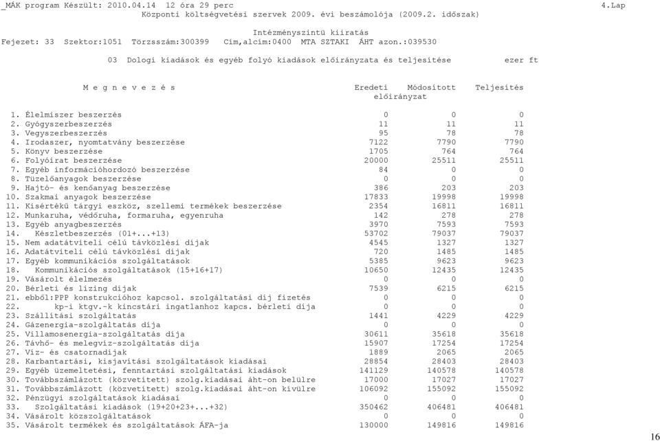 Folyóirat beszerzése 20000 25511 25511 7. Egyéb információhordozó beszerzése 84 8. Tüzelőanyagok beszerzése 0 9. Hajtó- és kenőanyag beszerzése 386 203 203 10.