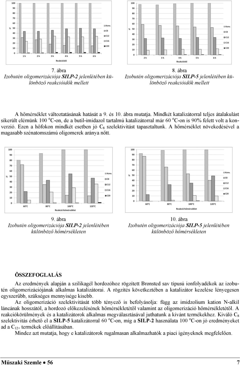 Mindkét katalizátorral teljes átalakulást sikerült elérnünk 100 o C-on, de a butil-imidazol tartalmú katalizátorral már 60 o C-on is 90% felett volt a konverzió.