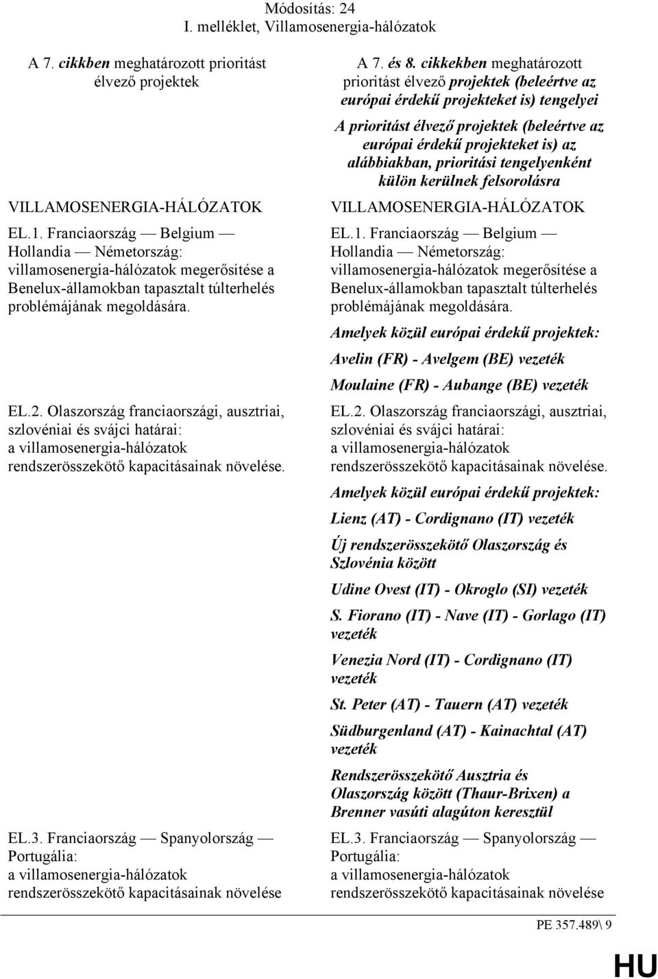 Olaszország franciaországi, ausztriai, szlovéniai és svájci határai: a villamosenergia-hálózatok rendszerösszekötő kapacitásainak növelése. EL.3.