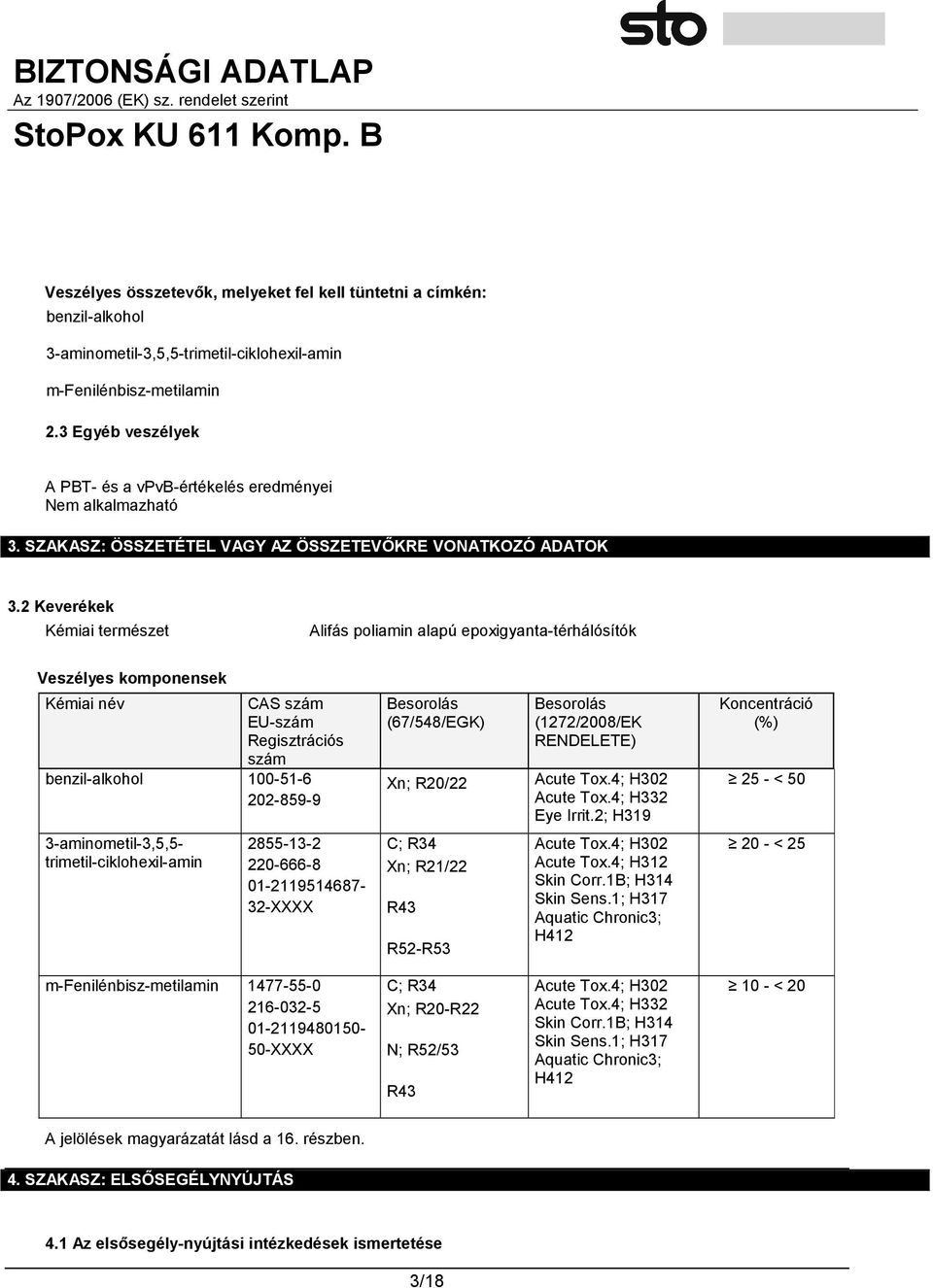 2 Keverékek Kémiai természet Alifás poliamin alapú epoxigyanta-térhálósítók Veszélyes komponensek Kémiai név CAS szám EU-szám Regisztrációs szám benzil-alkohol 100-51-6 202-859-9 Besorolás