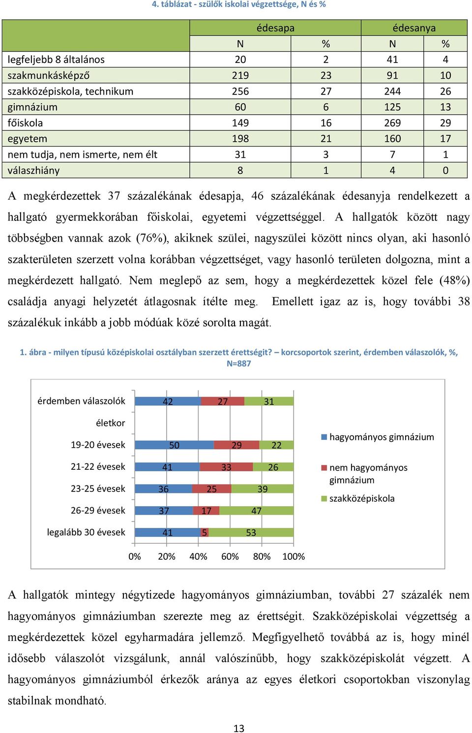 egyetemi végzettséggel.