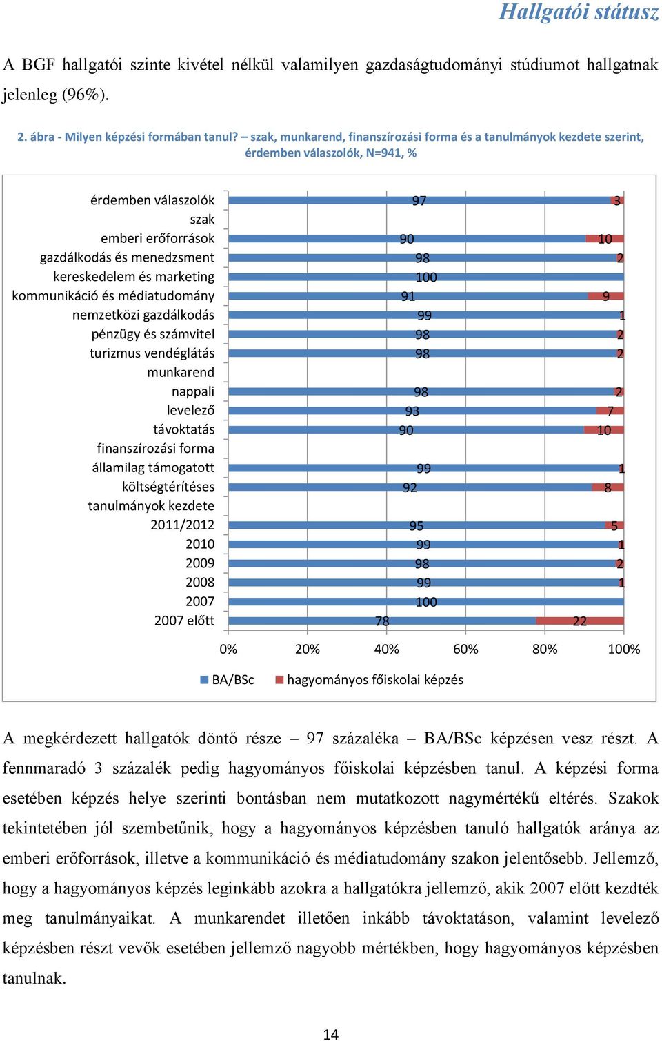 kommunikáció és médiatudomány zetközi gazdálkodás pénzügy és számvitel turizmus vendéglátás munkarend nappali levelező távoktatás finanszírozási forma államilag támogatott költségtérítéses