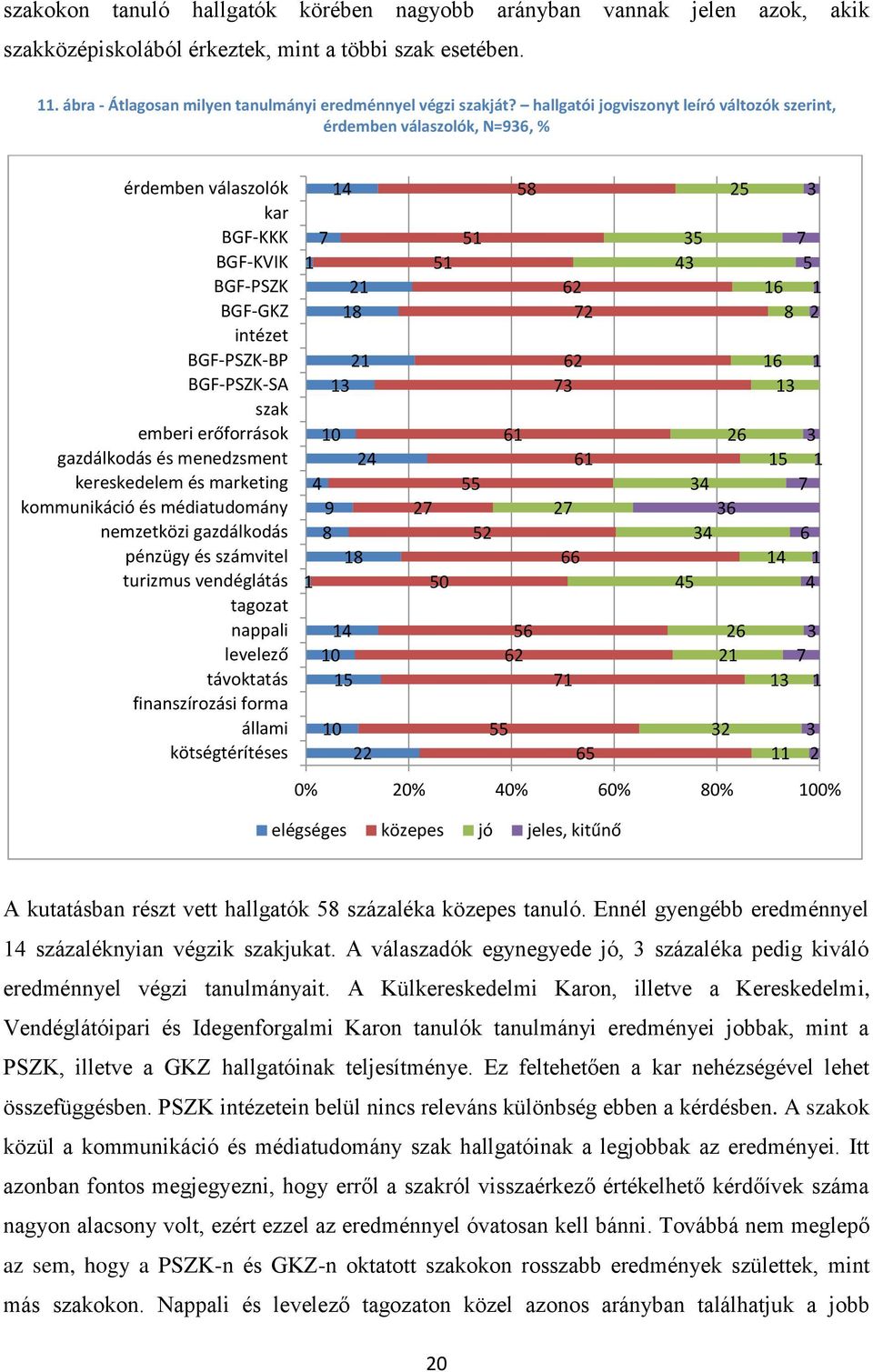 gazdálkodás és menedzsment kereskedelem és marketing kommunikáció és médiatudomány zetközi gazdálkodás pénzügy és számvitel turizmus vendéglátás tagozat nappali levelező távoktatás finanszírozási