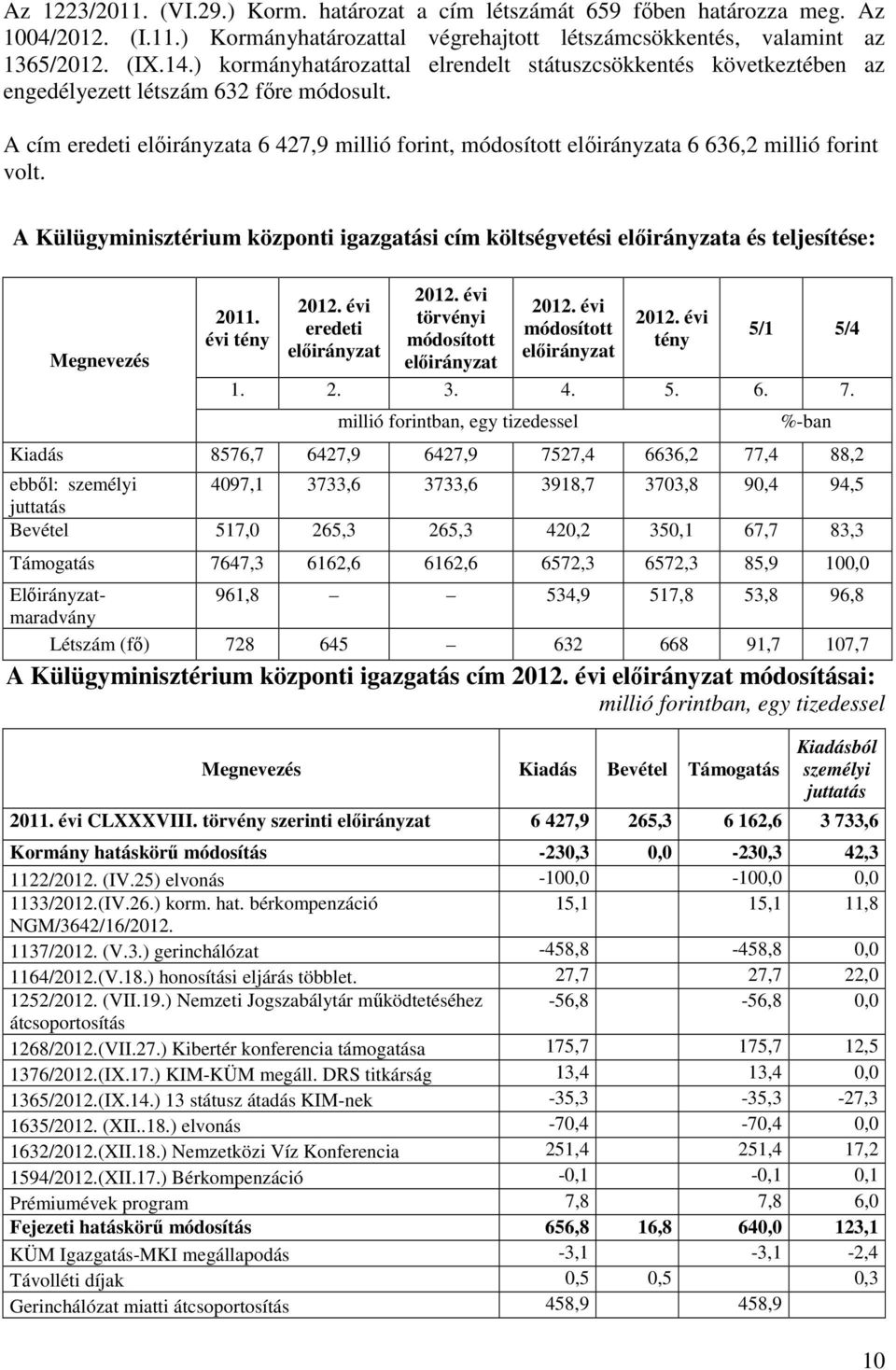 A Külügyminisztérium központi igazgatási cím költségvetési a és teljesítése: 2011.