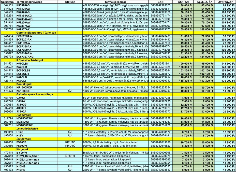 szikragyújtó, puha 3838942999611 gombos programóra,kettős 65 500 üvegezésű Ft sütőajtó, 64 900 egykezes Ft szikragyújtás, 99 teles 344509 K57325AS szikragyújtó, puha 3838942999628 gombos