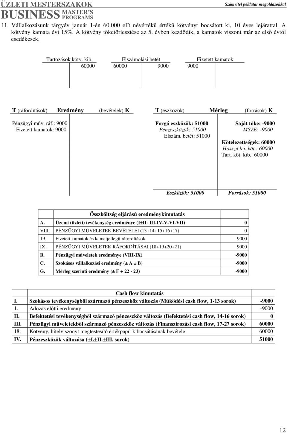 : 9000 Forgó eszközök: 51000 Saját tıke: -9000 Fizetett kamatok: 9000 Pénzeszközök: 51000 MSZE: -9000 Elszám. betét: 51000 Kötelezettségek: 60000 Hosszú lej. köt.: 60000 Tart. köt. kib.