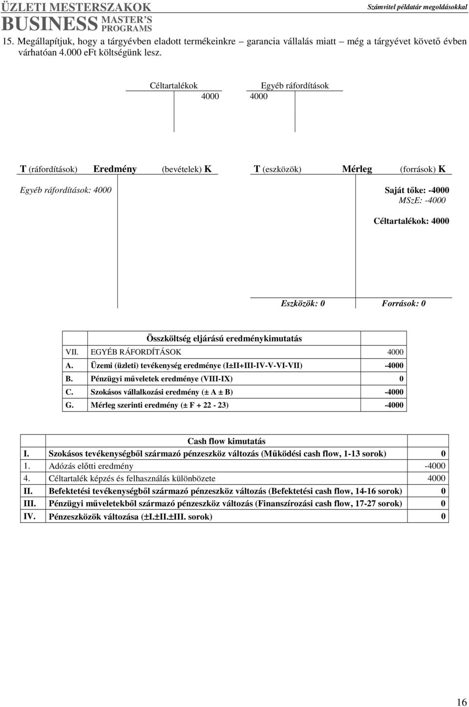 Üzemi (üzleti) tevékenység eredménye (I±II+III-IV-V-VI-VII) -4000 C. Szokásos vállalkozási eredmény (± A ± B) -4000 G. Mérleg szerinti eredmény (± F + 22-23) -4000 I.