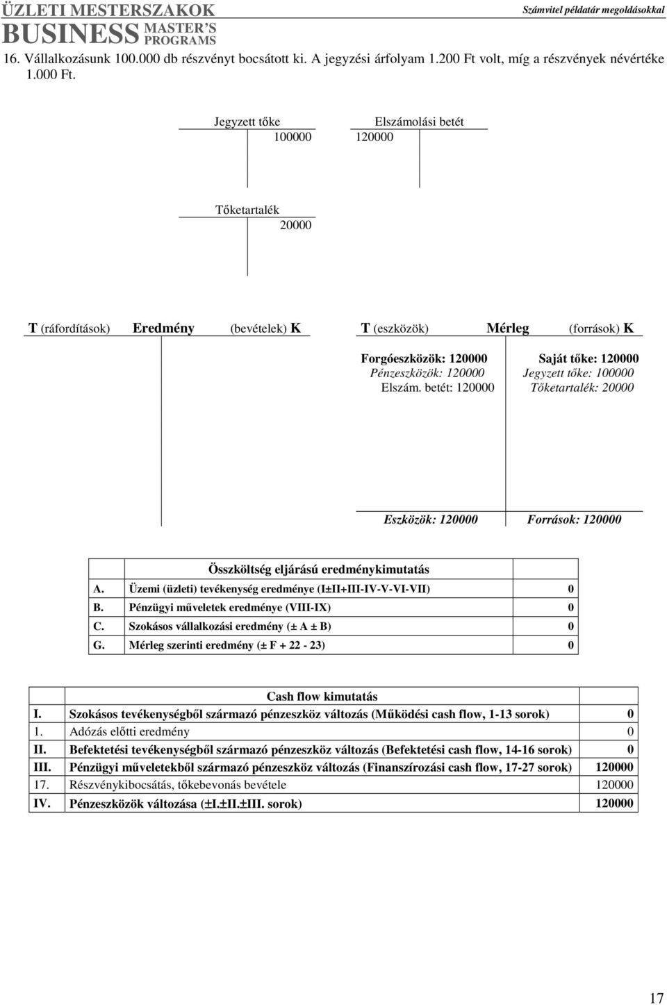 betét: 120000 Tıketartalék: 20000 Eszközök: 120000 Források: 120000 A. Üzemi (üzleti) tevékenység eredménye (I±II+III-IV-V-VI-VII) 0 C. Szokásos vállalkozási eredmény (± A ± B) 0 G.