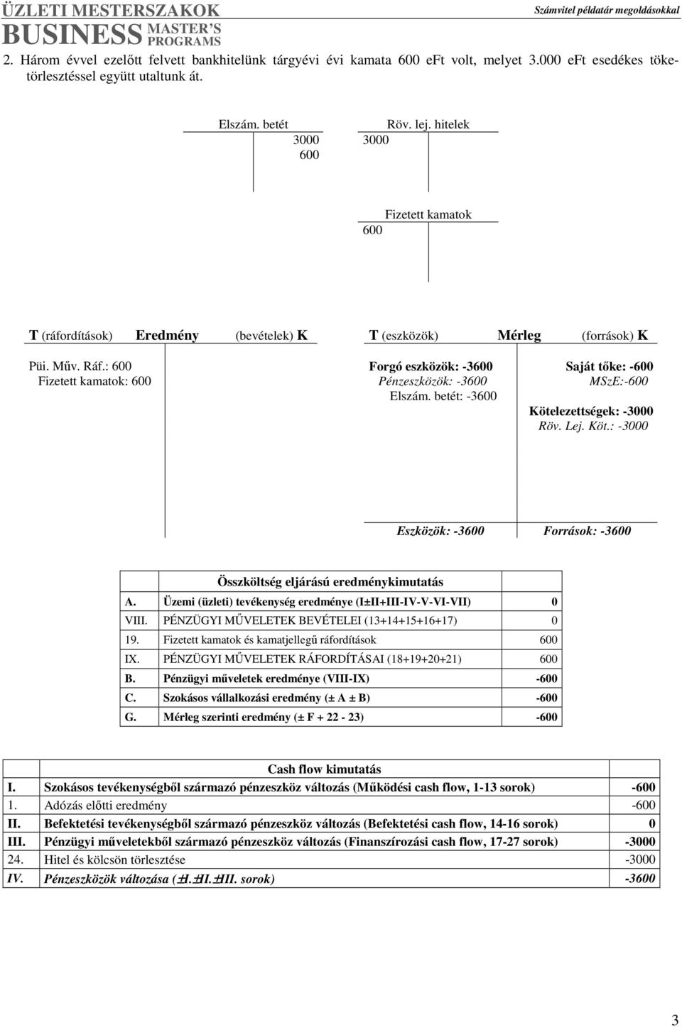 betét: -3600 Kötelezettségek: -3000 Röv. Lej. Köt.: -3000 Eszközök: -3600 Források: -3600 A. Üzemi (üzleti) tevékenység eredménye (I±II+III-IV-V-VI-VII) 0 VIII.