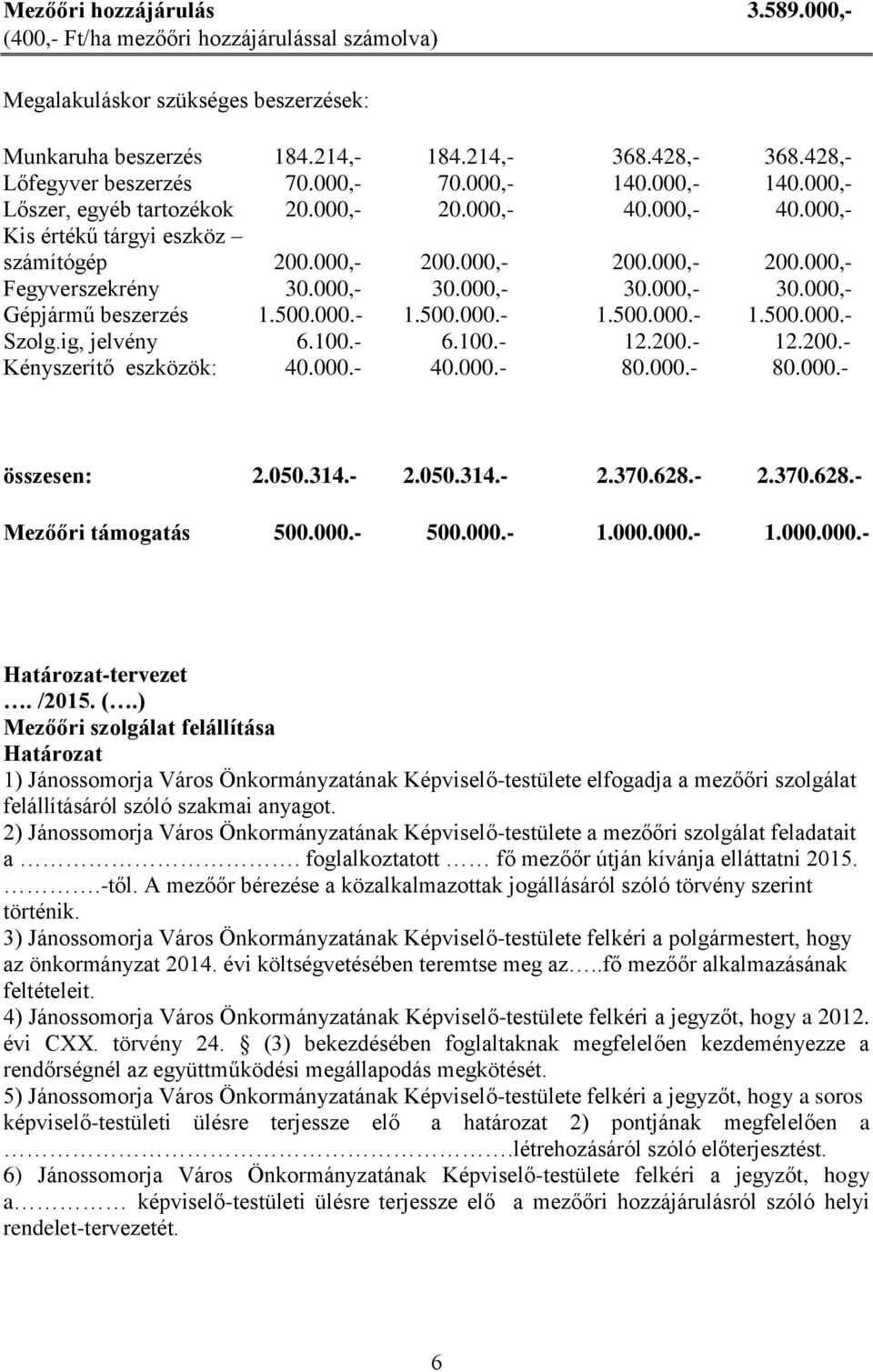 000,- 30.000,- 30.000,- 30.000,- Gépjármű beszerzés 1.500.000.- 1.500.000.- 1.500.000.- 1.500.000.- Szolg.ig, jelvény 6.100.- 6.100.- 12.200.- 12.200.- Kényszerítő eszközök: 40.000.- 40.000.- 80.000.- 80.000.- összesen: 2.