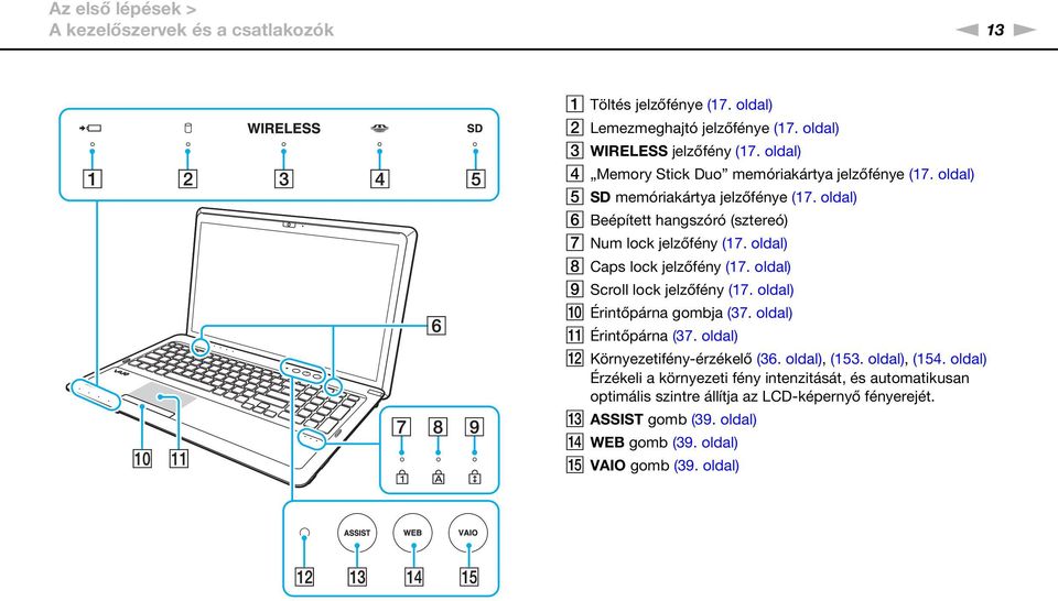 oldal) H Caps lock jelzőfény (17. oldal) I Scroll lock jelzőfény (17. oldal) J Érintőpárna gombja (37. oldal) K Érintőpárna (37. oldal) L Környezetifény-érzékelő (36.
