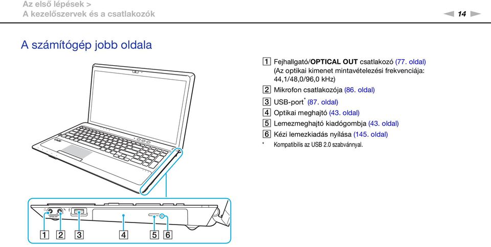 oldal) (Az optikai kimenet mintavételezési frekvenciája: 44,1/48,0/96,0 khz) B Mikrofon csatlakozója