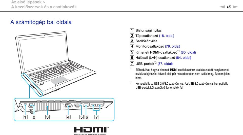 oldal) G USB-portok *2 (87.