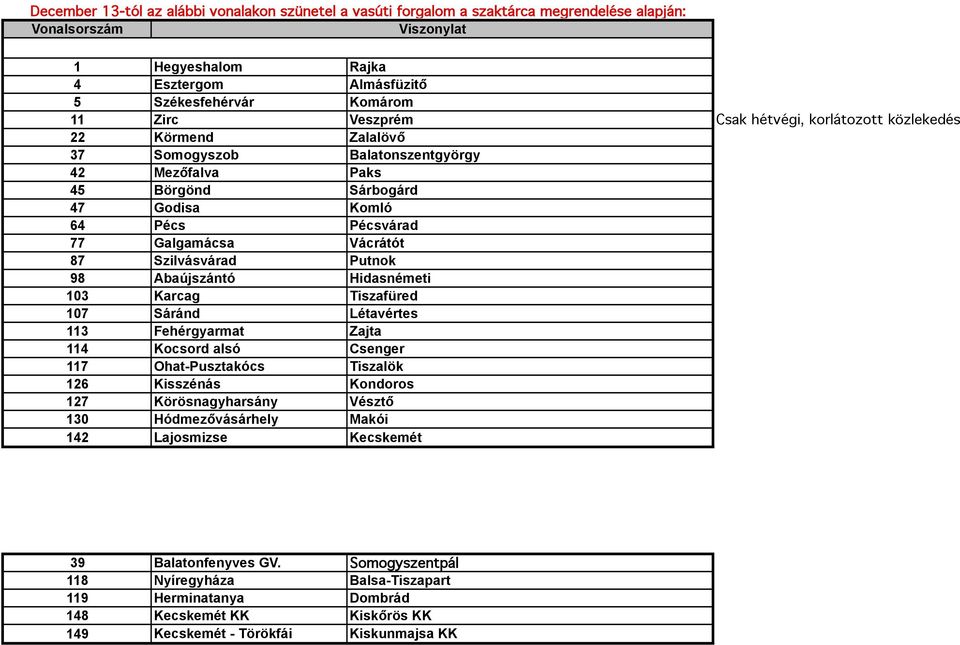 Hidasnémeti 103 Karcag Tiszafüred 107 Sáránd Létavértes 113 Fehérgyarmat Zajta 114 Kocsord alsó Csenger 117 Ohat-Pusztakócs Tiszalök 126 Kisszénás Kondoros 127 Körösnagyharsány Vésztő 130