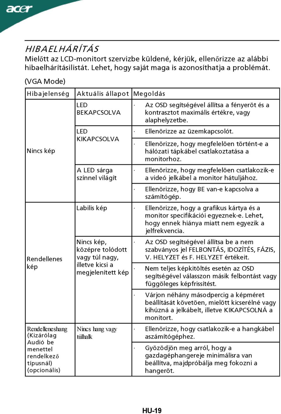 menettel rendelkező típusnál) típusnál) (opcionális) (opcionális) Aktuális állapot Megoldás LED BEKAPCSOLVA LED KIKAPCSOLVA A LED sárga színnel világít Az OSD segítségével állítsa a fényeröt és a