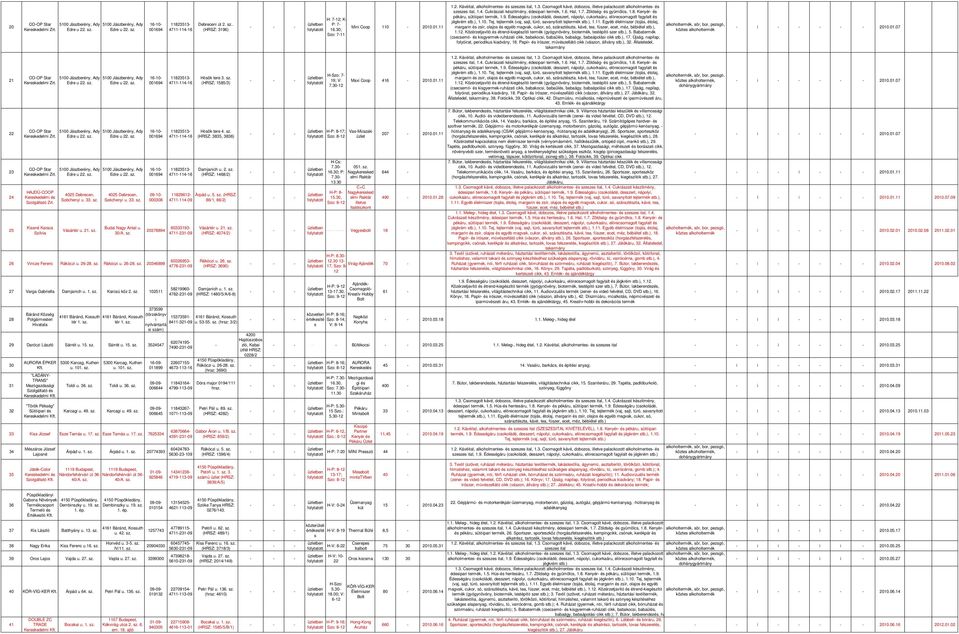 Cukrázati kézítmény, édeipari termék, 1.6. Hal, 1.7. Zöldég é gyümölc, 1.8. Kenyér é jégkrém tb.), 1.10. Tej, tejtermék (vaj, ajt, túró, avanyított tejtermék tb.), 1.11.