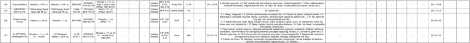 (HRSZ: 102/A/1) Kouth u. 1. (HRSz: 1/1) Bockai u. 1/1. B. lh. 1. emelet (hrz: 1585/5/B/1) HP: 9 1317; Szo.:9 HP: 7.00 15.00 HP: 9.00 18; Szo.: 8 FunkyFih 31,54 11..08 4.