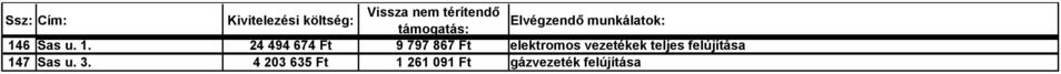 elektromos vezetékek teljes