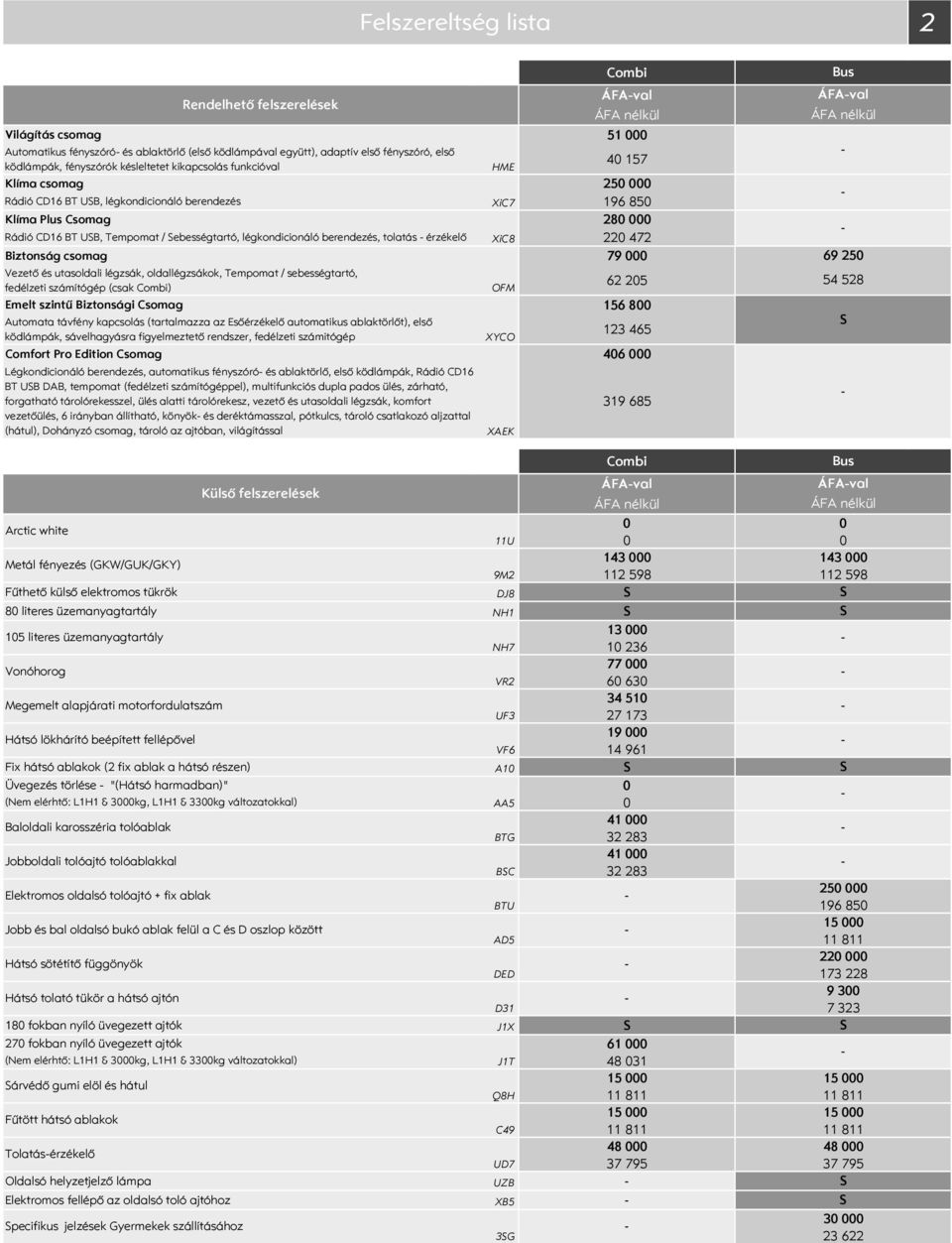 tolatás érzékelő XiC8 22 472 Biztonság csomag 79 Vezető és utasoldali légzsák, oldallégzsákok, Tempomat / sebességtartó, fedélzeti számítógép (csak ) OFM 62 25 Emelt szintű Biztonsági Csomag 156 8