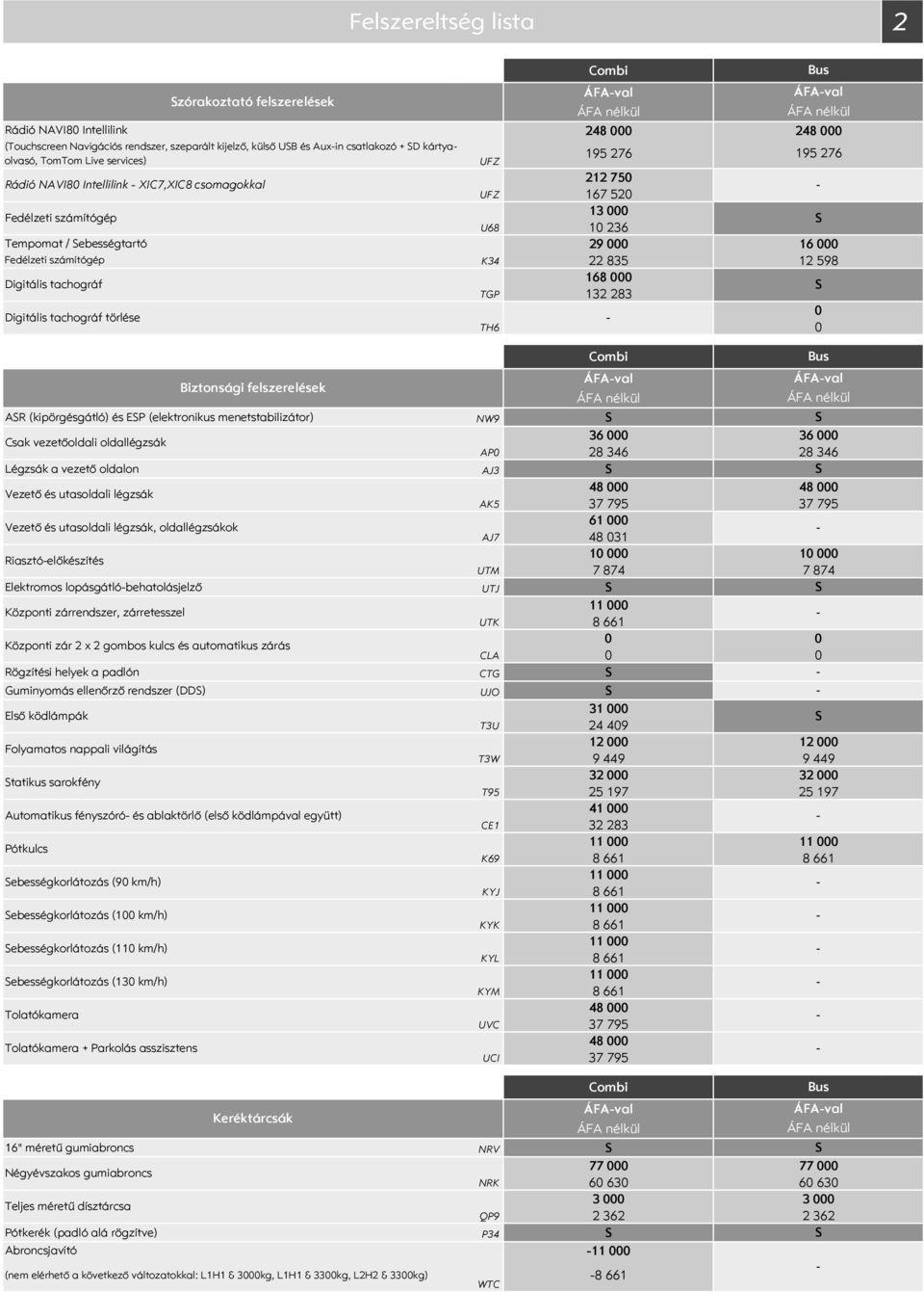 168 TGP 132 283 Digitális tachográf törlése Biztonsági felszerelések ÁFAval AR (kipörgésgátló) és EP (elektronikus menetstabilizátor) NW9 Csak vezetőoldali oldallégzsák 36 AP 28 346 Légzsák a vezető