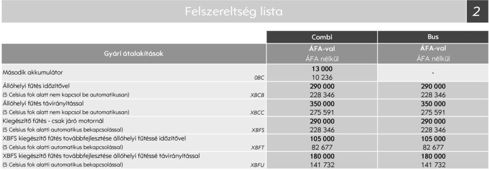 bekapcsolással) XBF 228 346 XBF kiegészítő fűtés továbbfejlesztése állóhelyi fűtéssé időzítővel 15 (5 Celsius fok alatti automatikus bekapcsolással) XBFT 82 677 XBF kiegészítő