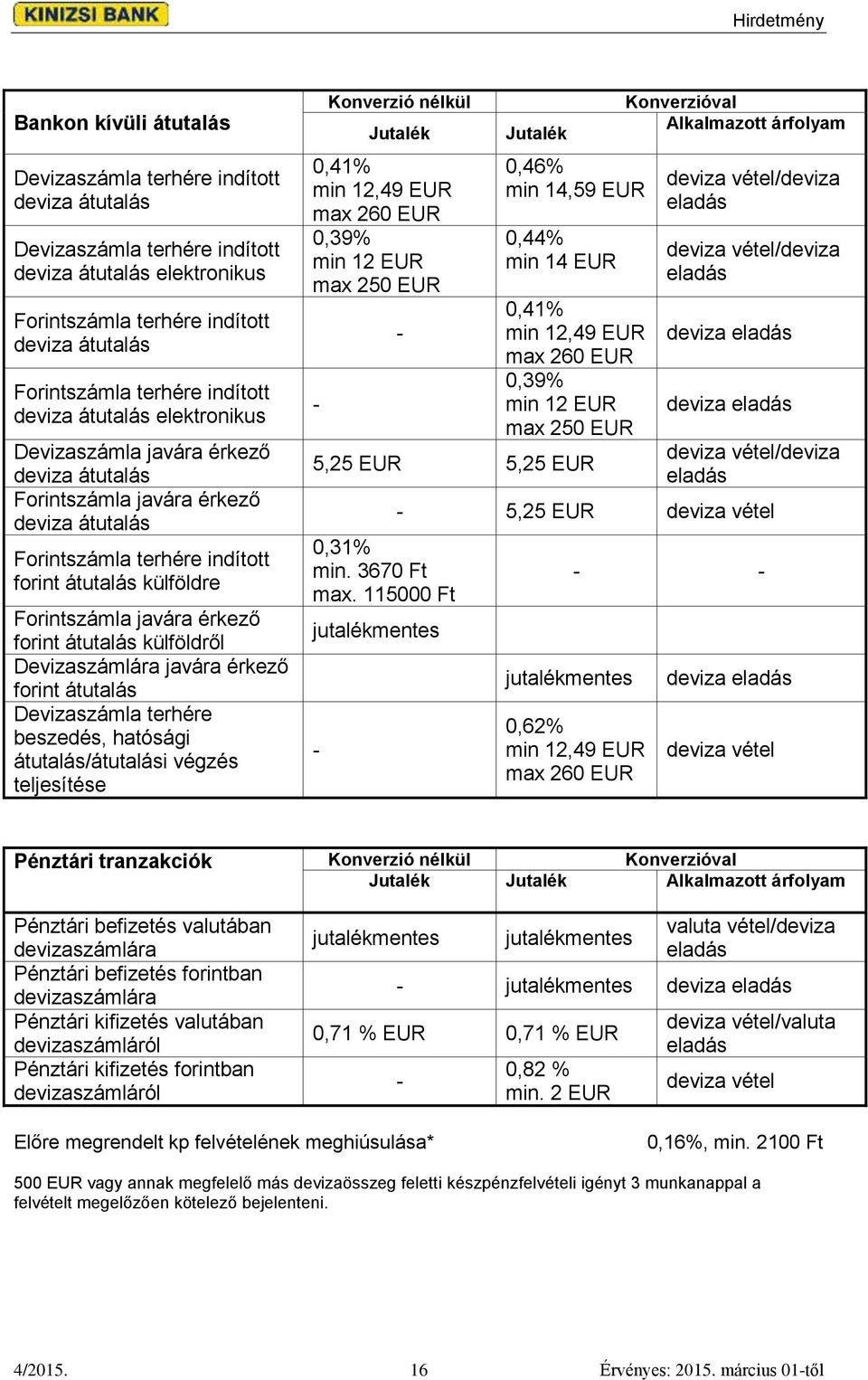 érkező forint átutalás külföldről Devizaszámlára javára érkező forint átutalás Devizaszámla terhére beszedés, hatósági átutalás/átutalási végzés teljesítése Konverzió nélkül Jutalék 0,41% min 12,49