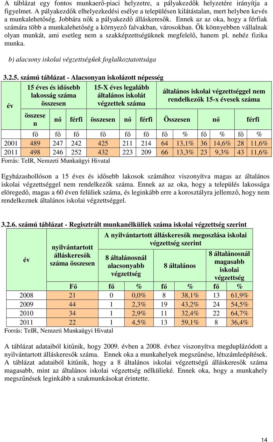 Ők könnyebben vállalnak olyan munkát, ami esetleg nem a szakképzettségüknek megfelelő, hanem pl. nehéz fizika munka. b) alacsony iskolai végzettségűek foglalkoztatottsága 3.2.5.