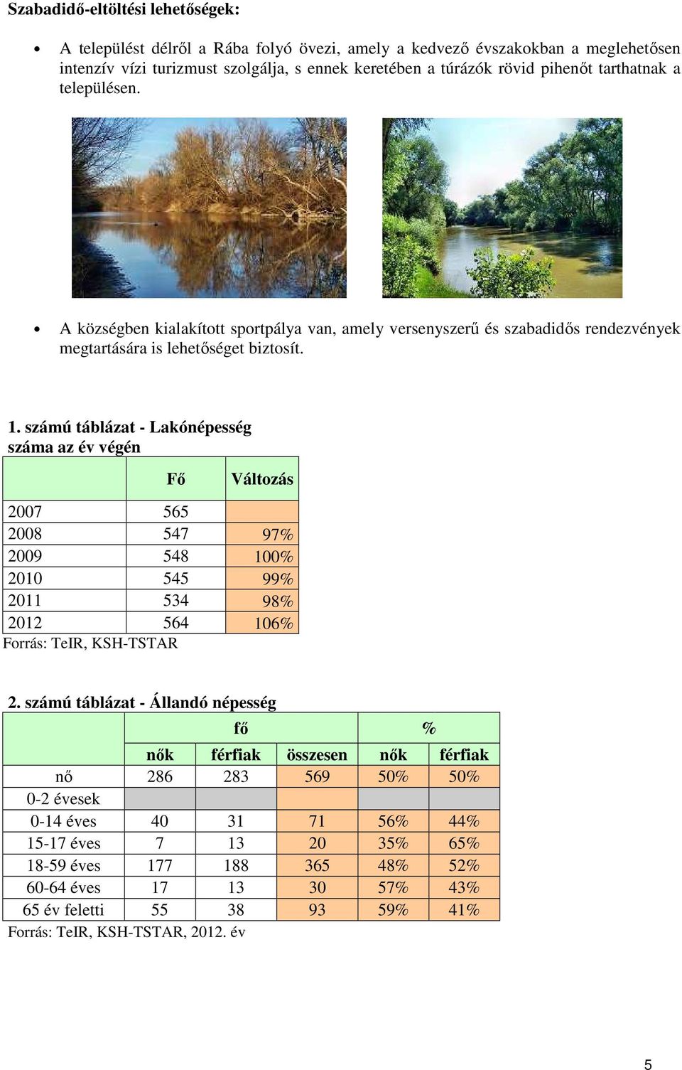 számú táblázat - Lakónépesség az év végén Fő Változás 2007 565 2008 547 97% 2009 548 100% 2010 545 99% 2011 534 98% 2012 564 106% Forrás: TeIR, KSH-TSTAR 2.