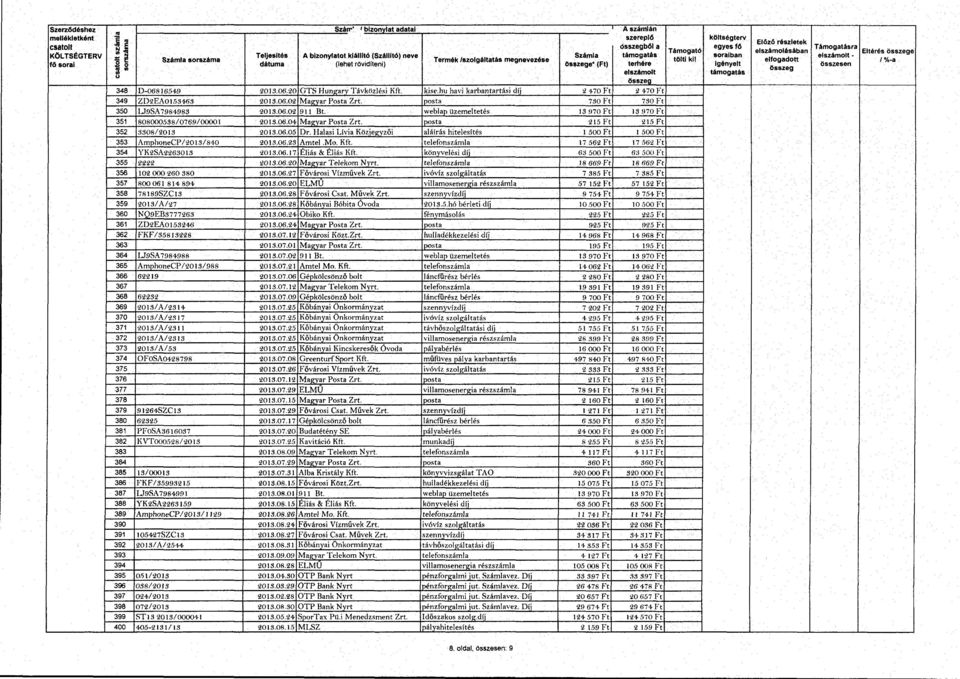 Száma srszáma Termék Iszigáitatás megnevezése töti ki! efgadtt /%-a f6 srai dátuma (ehet röviditeni) e (Ft) terhére igényet összesen ~a eszámt támgatás u összea 348 D-06816549 2013.06.20 GTS Hungary Távköztési Kft.