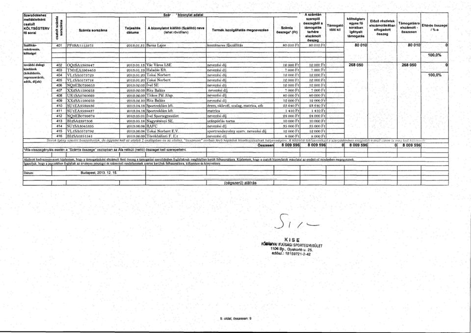 efgadtt 1%-a fö srai.s dátuma (ehet röviditeni) e' (F) terhére igényet összesen.... eszámt támgatás u Száitás- 401 PFSA!5975 2013.01.31 Barna Lajs knténeres físzáítás 80010Ft s 010 Ft 80 010 80 010 raktárzás.