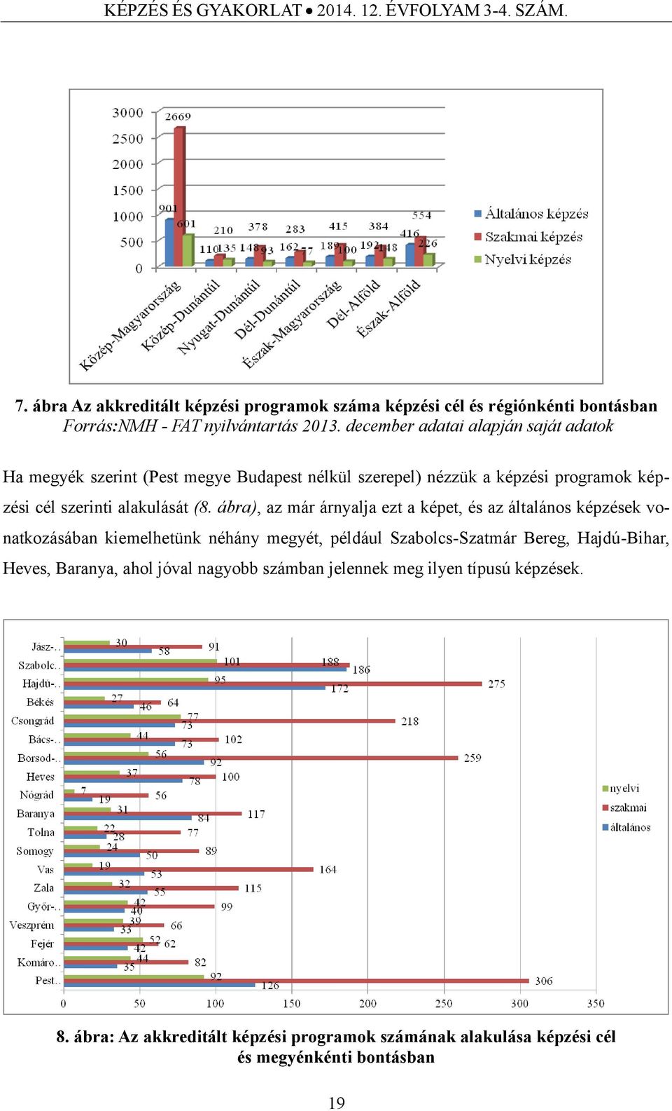 (8. ábra), az már árnyalja ezt a képet, és az általános képzések vonatkozásában kiemelhetünk néhány megyét, például Szabolcs-Szatmár Bereg,