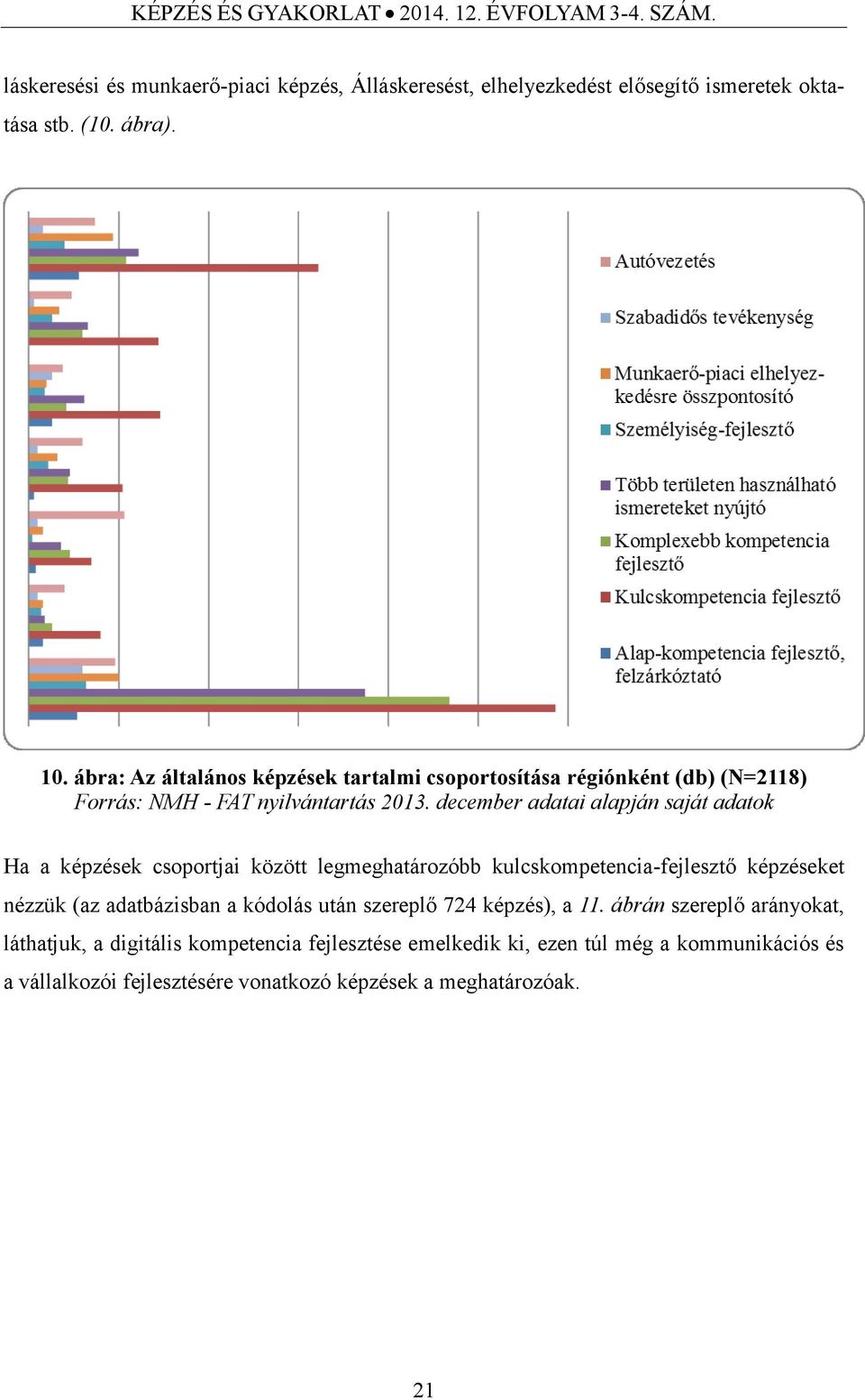 december adatai alapján saját adatok Ha a képzések csoportjai között legmeghatározóbb kulcskompetencia-fejlesztő képzéseket nézzük (az adatbázisban a