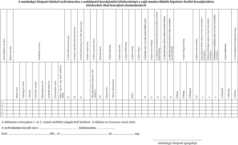 lajstromszáma B/K/V Fő /fő/óra /fő/nap /fő/képzés óra % % % év/hó/naptól év/hó/napig év/hó/nap Adatszolgáltatás sorszáma Képzés sorszáma Gazdálkodó szervezet A bruttó kötelezettség összege Az átlagos