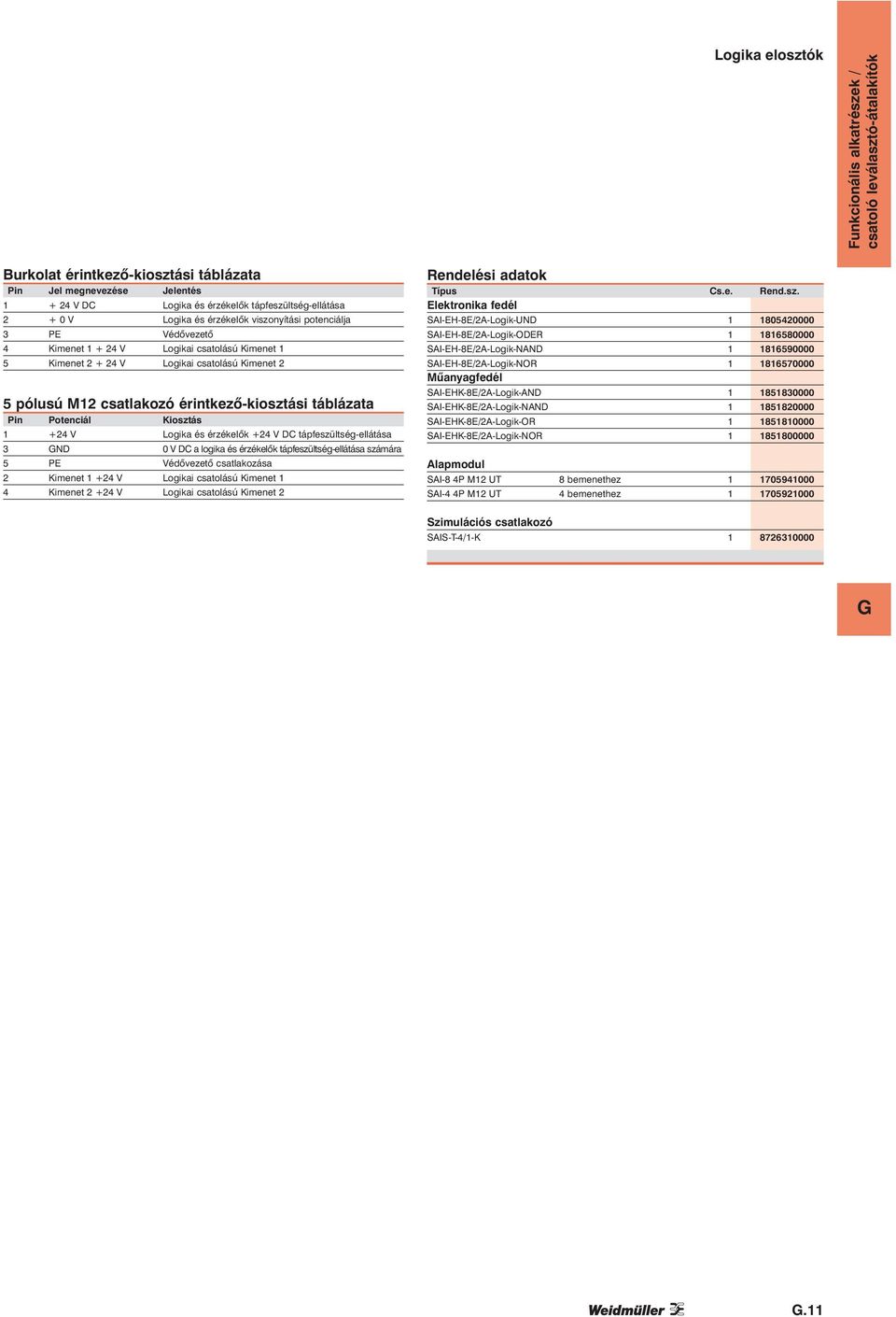 Potenciál Kiosztás 1 +24 V Logika és érzékelők +24VDCtápfeszültség-ellátása 3 ND 0 V DC alogika és érzékelők tápfeszültség-ellátása számára 5 PE Védővezető csatlakozása 2 Kimenet 1 +24 V Logikai