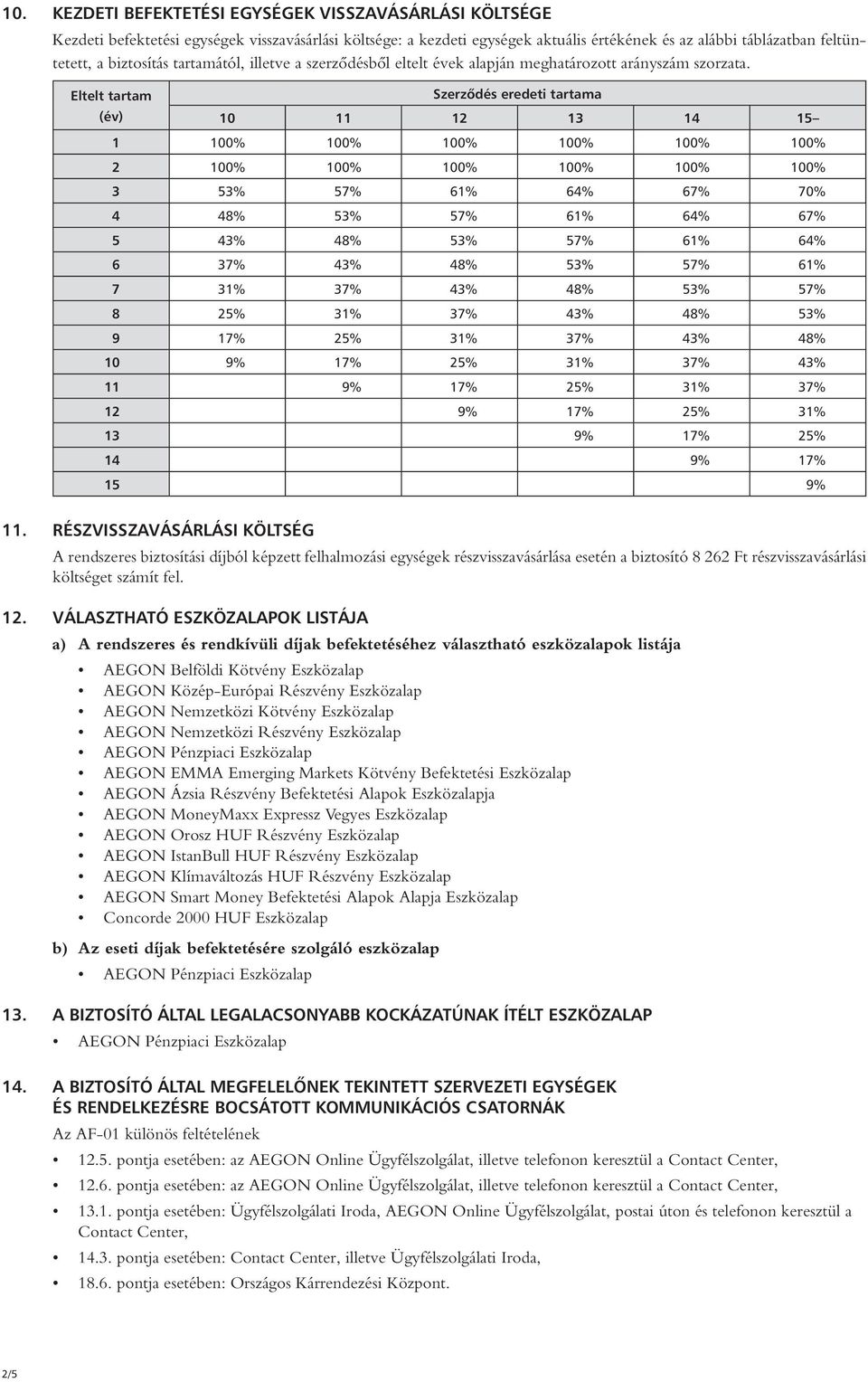 Eltelt tartam Szerzôdés eredeti tartama (év) 10 11 12 13 14 15 1 100% 100% 100% 100% 100% 100% 2 100% 100% 100% 100% 100% 100% 3 53% 57% 61% 64% 67% 70% 4 48% 53% 57% 61% 64% 67% 5 43% 48% 53% 57%