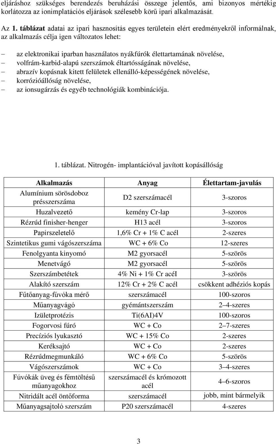 növelése, volfrám-karbid-alapú szerszámok éltartósságának növelése, abrazív kopásnak kitett felületek ellenálló-képességének növelése, korrózióállóság növelése, az ionsugárzás és egyéb technológiák