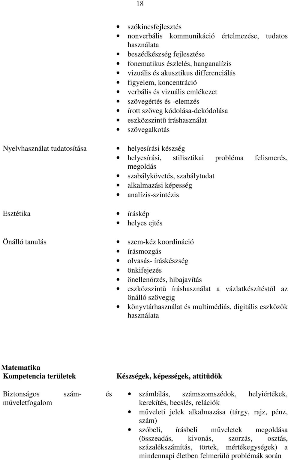 helyesírási, stilisztikai probléma felismerés, megoldás szabálykövetés, szabálytudat alkalmazási képesség analízis-szintézis Esztétika íráskép helyes ejtés Önálló tanulás szem-kéz koordináció