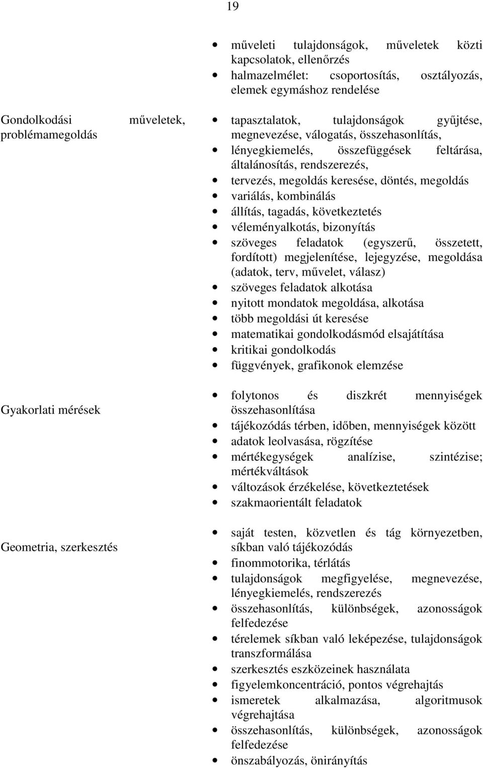 döntés, megoldás variálás, kombinálás állítás, tagadás, következtetés véleményalkotás, bizonyítás szöveges feladatok (egyszerű, összetett, fordított) megjelenítése, lejegyzése, megoldása (adatok,