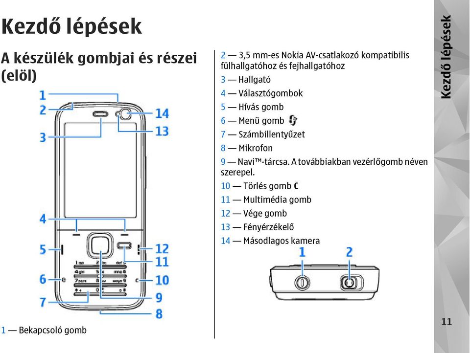 Számbillentyűzet 8 Mikrofon 9 Navi -tárcsa. A továbbiakban vezérlőgomb néven szerepel.